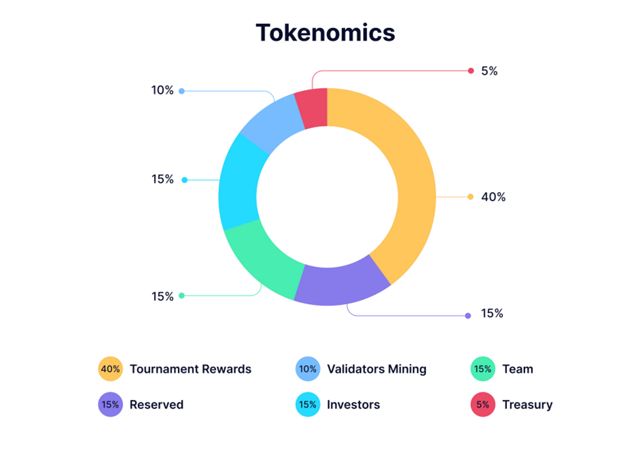 MTT token guide