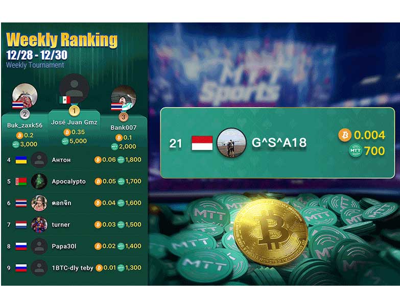 Bitcoin Prize Money Goes to Indonesia for the First Time