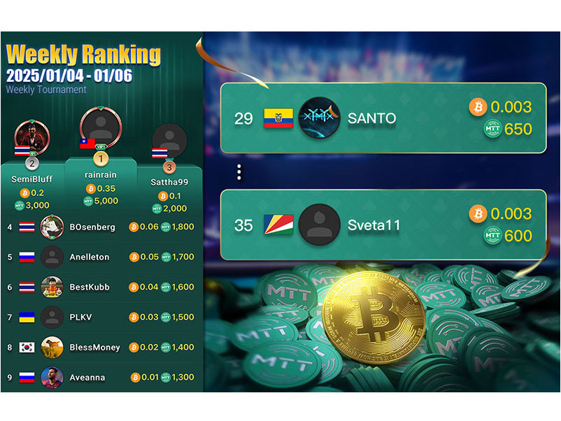 Players from Ecuador and Seychelles take the Bitcoin podium for the first time