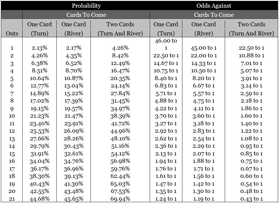 texas holdem poker math made easy