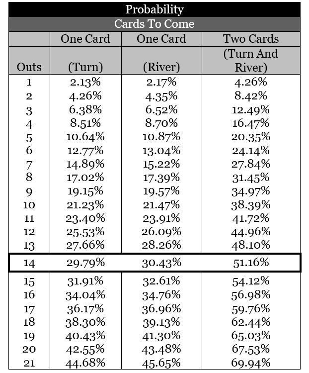 texasholdempokermathmadeeasy