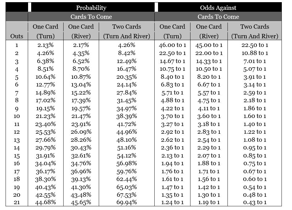 texasholdempokermathmadeeasy